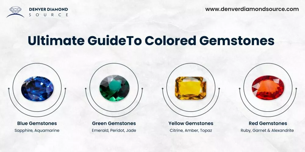 Ultimate Guide To Colored Gemstones