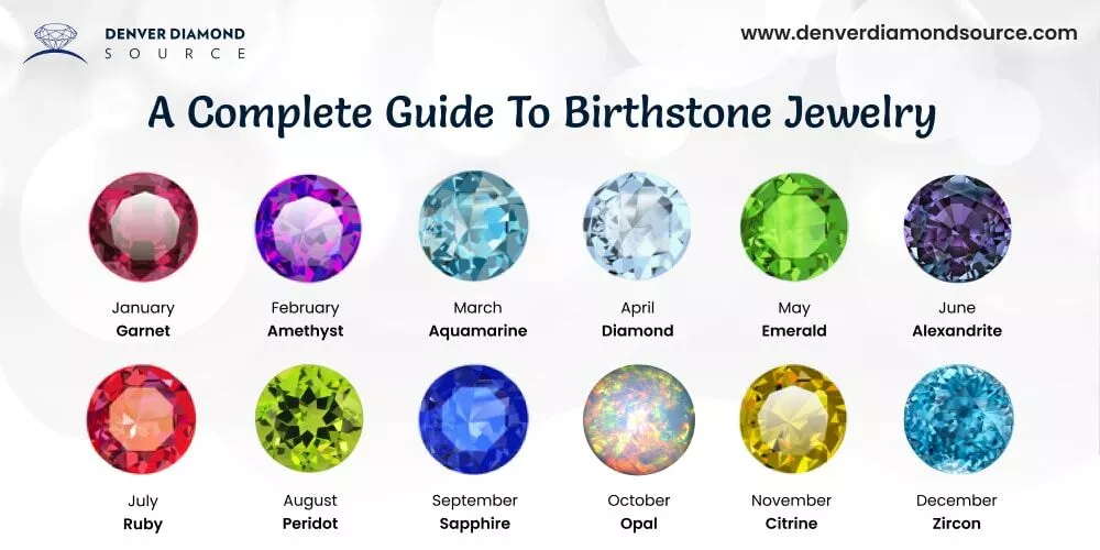 A Complete Guide To Birthstone Jewelry